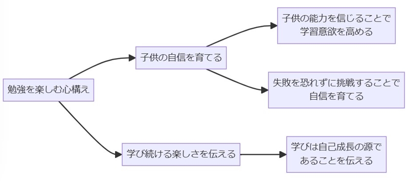 まとめ：勉強を楽しむための心構え