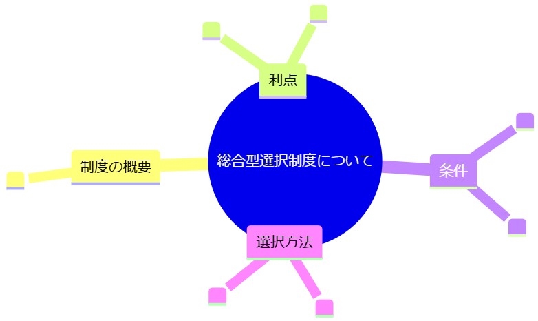 総合型選択制度について