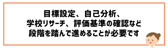 志望校を決めるための具体的なステップ