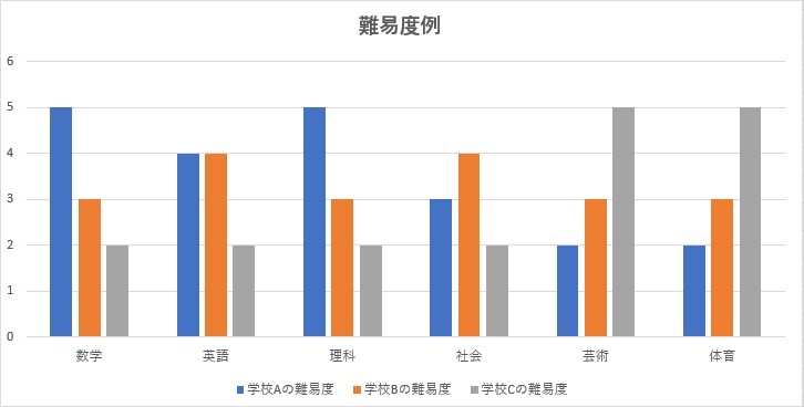 2. 学校のカリキュラムと子供の学力のマッチング