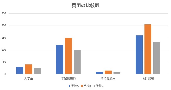 5. 家庭の経済状況と学校の費用の確認