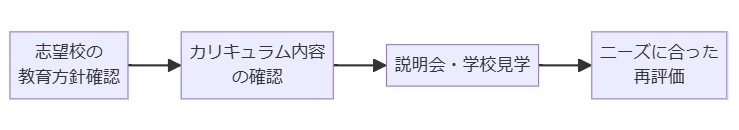 志望校の再評価と現実的な選択肢