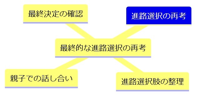 最終的な進路選択の再考