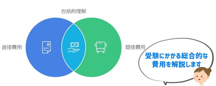 中学受験の費用とは？費用項目を理解する