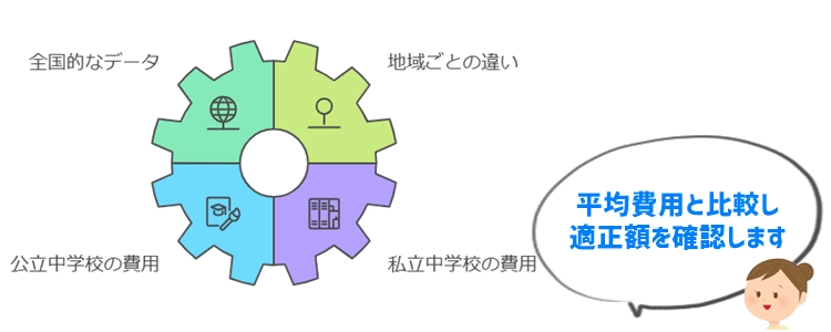 中学受験費用の平均と比較データ