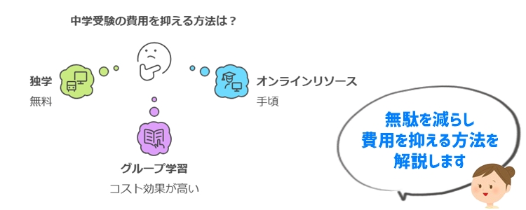 中学受験の費用を抑えるためのヒント