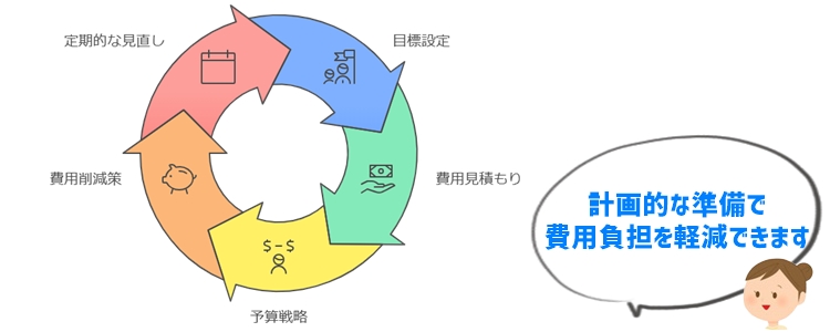 まとめ：中学受験費用を計画的に準備しよう