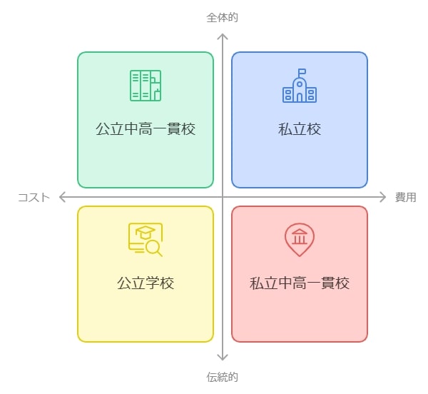 私立との違いと公立中高一貫校の魅力