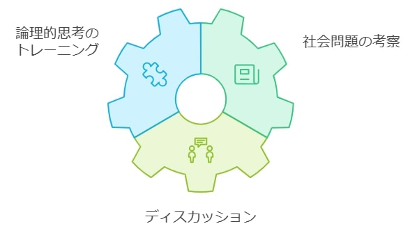 思考力・判断力を養うためのトレーニング