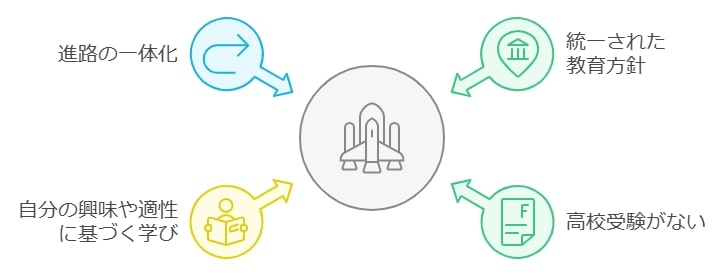 公立中高一貫校のメリット：一貫した教育方針と進路の一体化