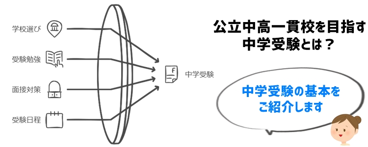 公立中高一貫校を目指す中学受験とは？