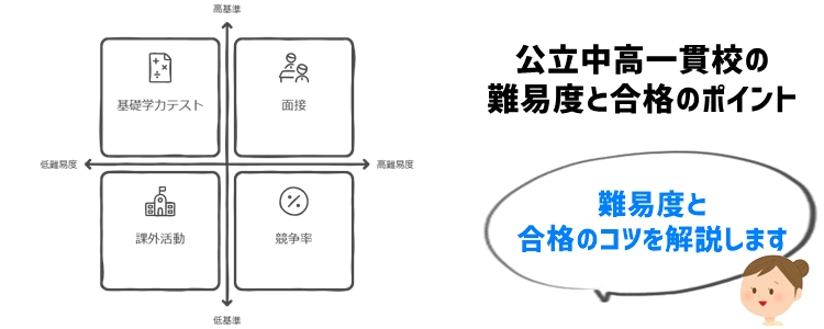 公立中高一貫校の難易度と合格のポイント