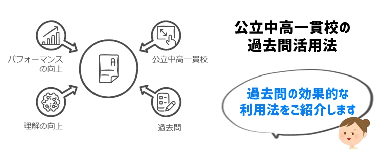 公立中高一貫校の過去問活用法