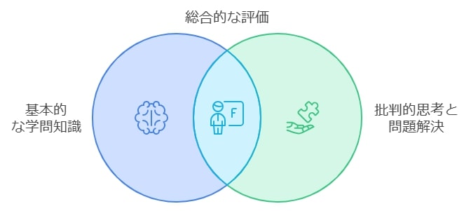 公立中高一貫校の中学受験の特徴