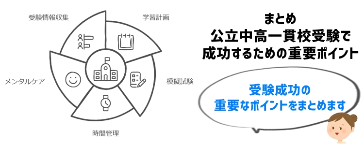 まとめ：公立中高一貫校受験で成功するための重要ポイント