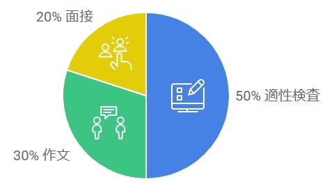 公立中高一貫校の選抜方法と合格率