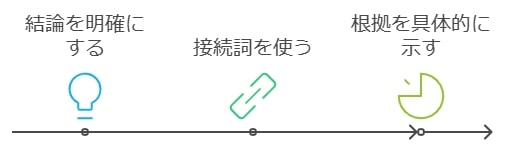 記述力を高めるための具体的な書き方のコツ