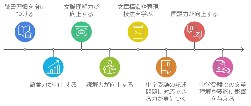 国語力と読書の関係：なぜ読むことが重要なのか？