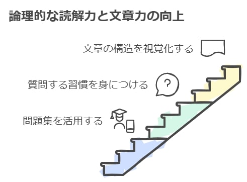 女子に多い国語の苦手タイプとその解決法