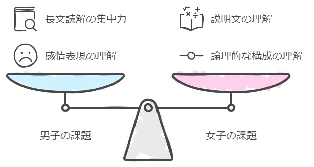 性別ごとに効果的な勉強法の違いを理解しましょう