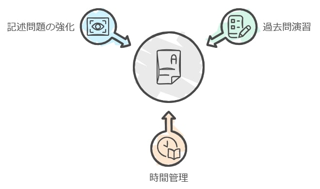 中学受験直前の国語力強化法