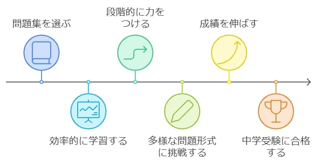 6年生の国語対策におすすめの勉強法と問題集