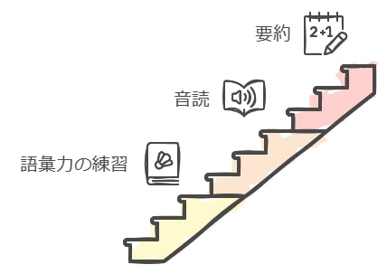 中学受験にむけ国語基礎力を伸ばす具体的な勉強法