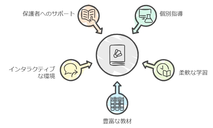 オンライン国語塾を利用するメリット