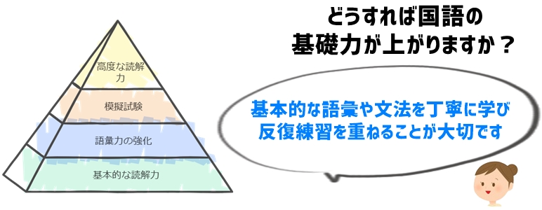 1. 中学受験にむけ国語基礎力を強化：読解力を高める最初のステップ