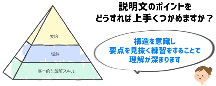 2. 中学受験にむけ説明文の読み方を徹底強化：ポイントをつかむ方法