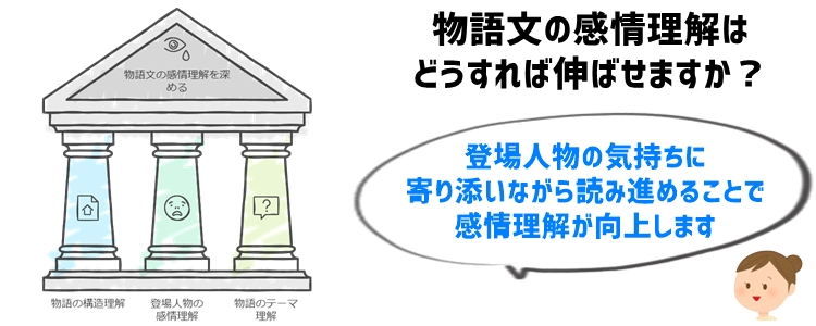 3. 物語文の感情理解を深める：ストーリーに共感する力を伸ばす