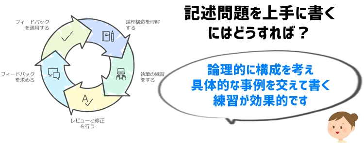 4. 記述問題対策：論理的に書く力をつける方法