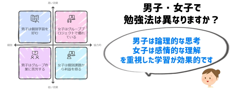 6. 男子・女子別の苦手対策：性別による学習アプローチの違い