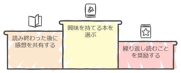 物語文を深く理解するための読書習慣