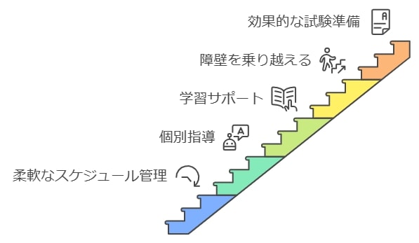 成功者に学ぶ！オンライン家庭教師の上手な取り入れ方