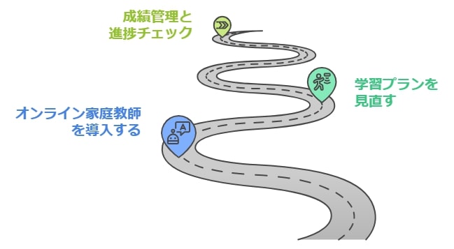 最後の1年で勝負！今すぐ行動して成績を劇的に変えよう