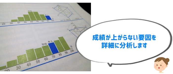 6年生の成績が上がらない原因は何か？徹底解明！