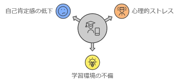 親が知らない成績不振の意外な原因とは？