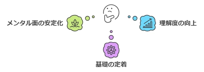 なぜ、いま成績が伸び悩むのか？6年生ならではの壁