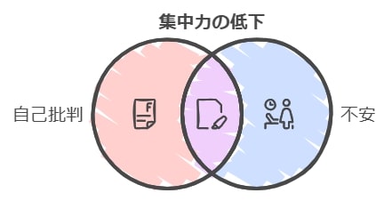 模試結果のプレッシャーが招く焦り