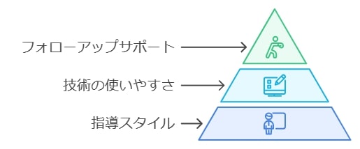 家庭教師サービスの無料体験を活用するコツ