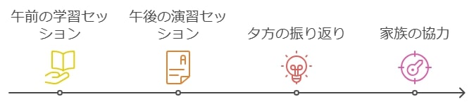 冬休みを最大限活かす学習スケジュールの作り方