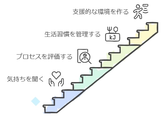 親の冷静な対応が子供の可能性を広げる