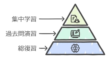 今が踏ん張りどころ！ラストスパートの重要性