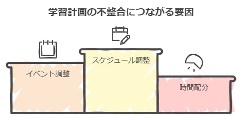 冬休み直前で陥りやすい学習計画のズレ