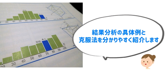 2. プレテストの結果でよくある悩みとその解決法