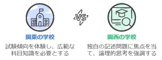 プレテストで測れるもの：学力以外の大切な要素