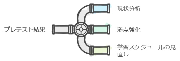 「判定が悪い…」と感じたときの対応法