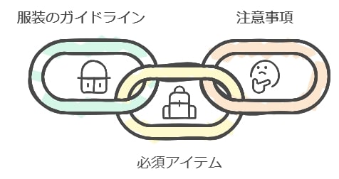 服装や持ち物：プレテスト当日に自信をもつための準備