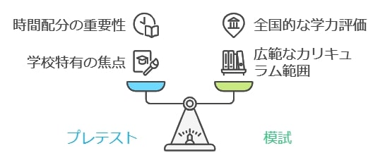 模試との違いを理解し、プレテストに最適な勉強法を選ぶ